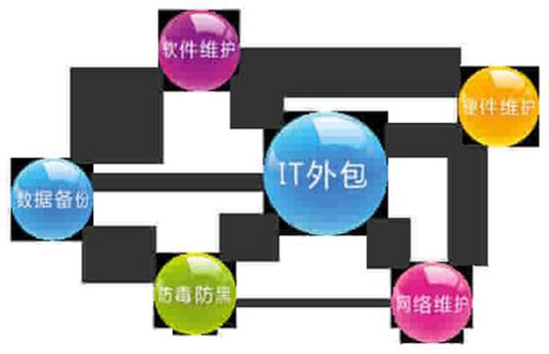 深圳市网站建设选购指南