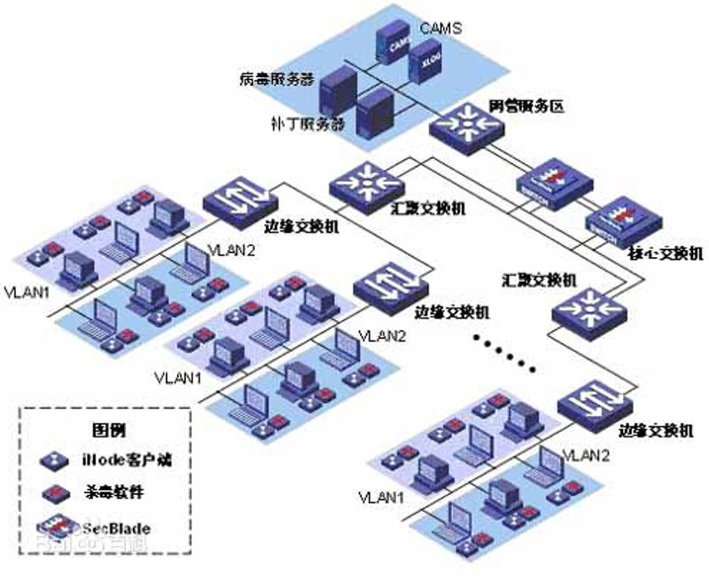 系统集成行业:智能引领未来的发展趋势