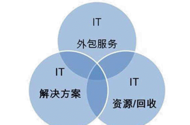选择适合的软件开发服务指南