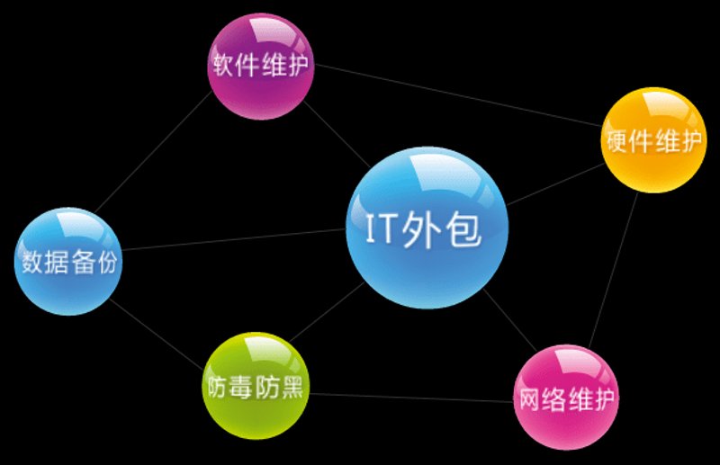 深圳网站建设：构建品牌新台阶